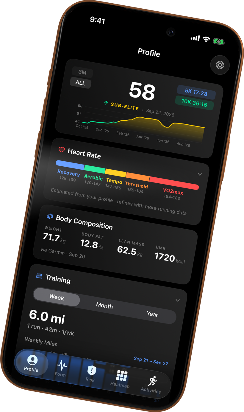 The Profile tab: a Race Fitness of 58, Sub-elite, with 5K and 10K predictions, heart-rate zones, body composition and weekly training volume in miles.