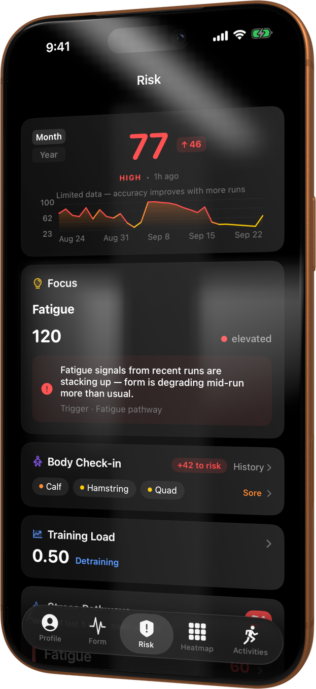 The Risk tab in three steps: an Injury Risk score of 77, High; an Injury Risk Increased notification arriving over it; then the Recovery and Impact pathways and three Findings, each with the signal behind it and what to do.